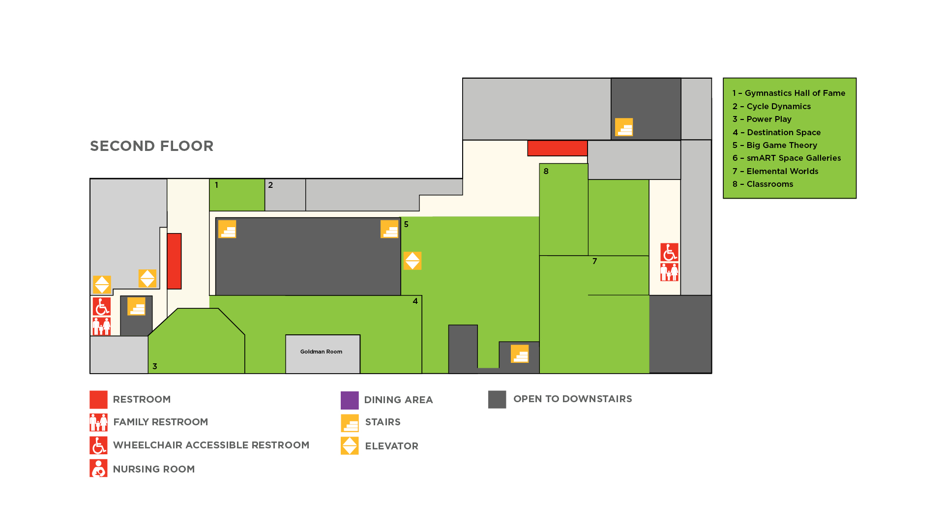 Second Floor of Museum